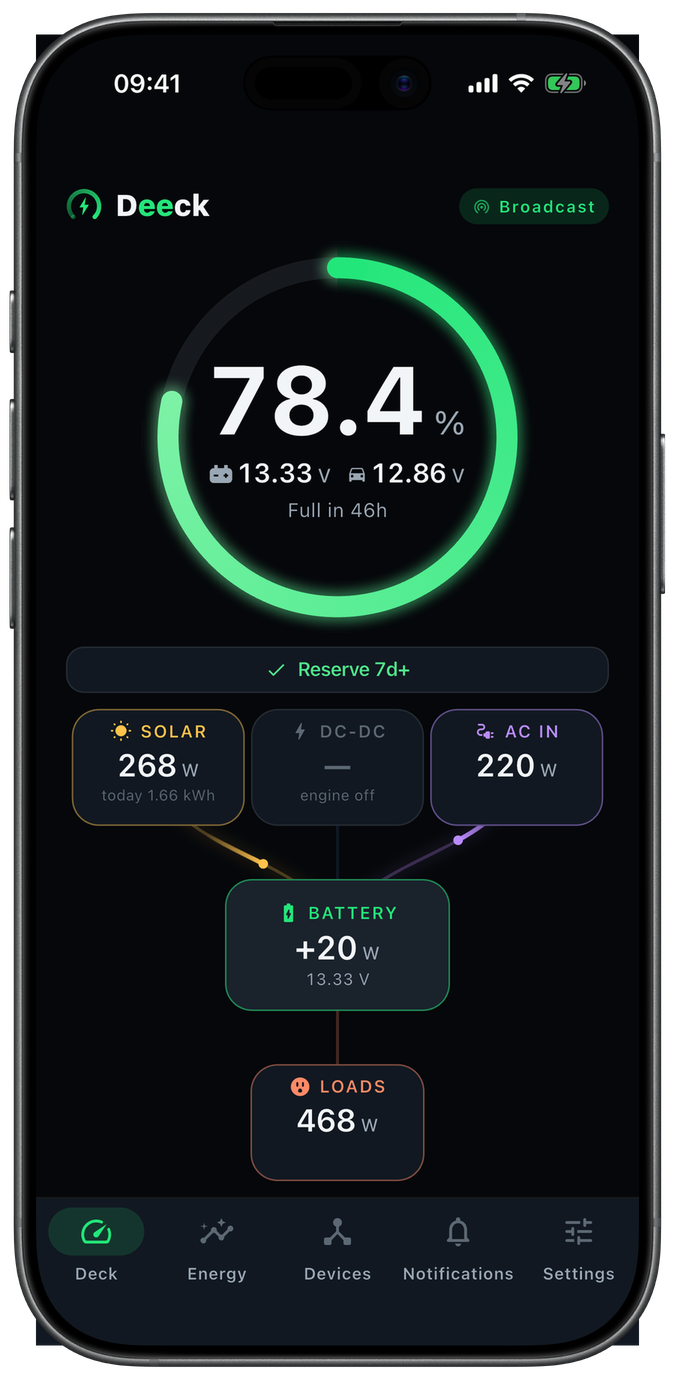 Deeck on iPhone: the deck with the battery at 78%, solar, shore power and loads