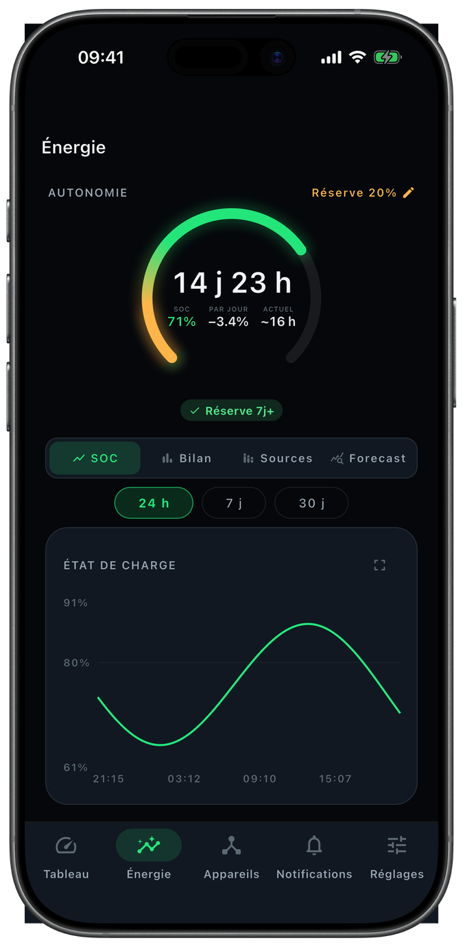 Deeck iPhone: Energy